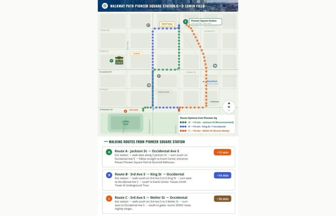The map side of the walkway guide, showing three colour coded dotted walking routes from Pioneer Square Station to Lumen Field with times of about 13, 14 and 16 minutes, plus a route legend.